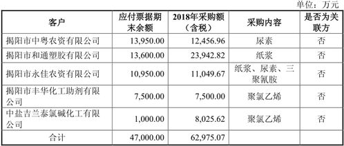 广东鹰坛五肖五码|解析当前问题的最新解答_适应款.9.524